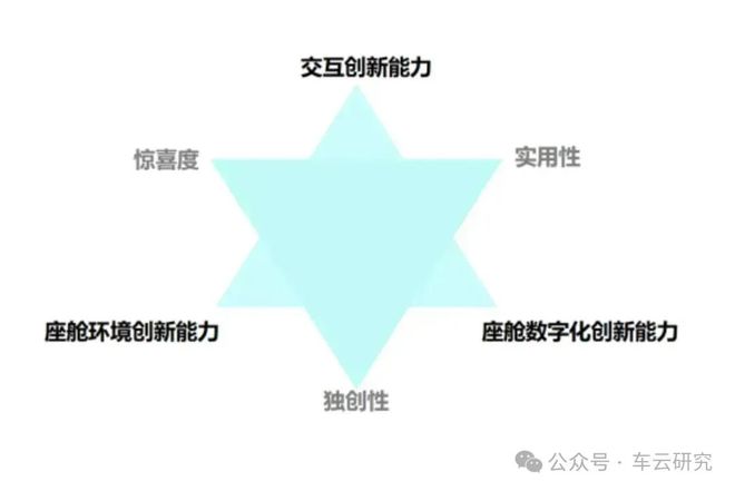 卷王之王丨银河E5创新配置解析J9数字平台卷完价格卷智能的(图5)