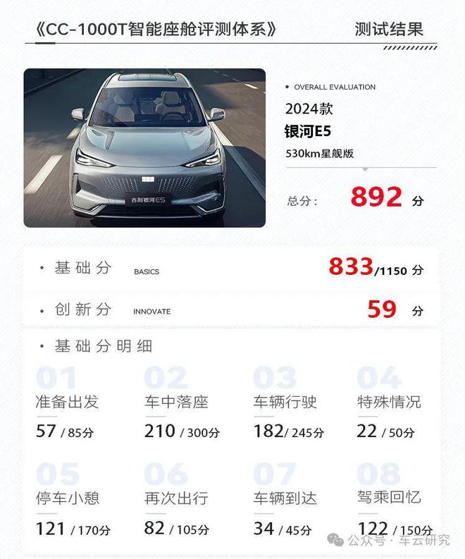 卷王之王丨银河E5创新配置解析J9数字平台卷完价格卷智能的(图4)