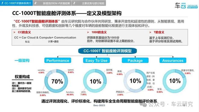 卷王之王丨银河E5创新配置解析J9数字平台卷完价格卷智能的(图1)