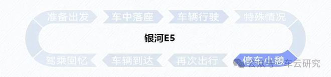 卷王之王丨银河E5创新配置解析J9数字平台卷完价格卷智能的(图2)