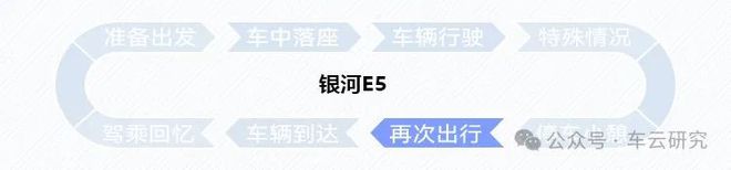 卷王之王丨银河E5创新配置解析J9数字平台卷完价格卷智能的(图7)