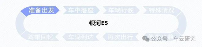卷王之王丨银河E5创新配置解析J9数字平台卷完价格卷智能的(图8)