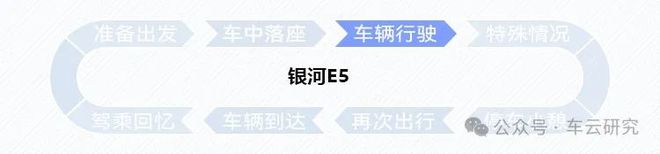 卷王之王丨银河E5创新配置解析J9数字平台卷完价格卷智能的(图9)