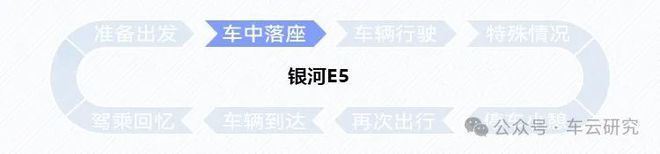 卷王之王丨银河E5创新配置解析J9数字平台卷完价格卷智能的(图10)