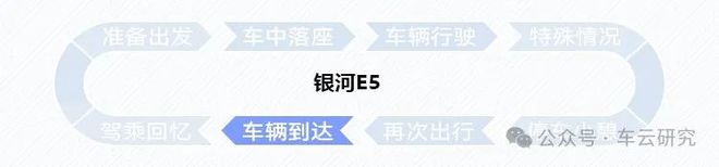 卷王之王丨银河E5创新配置解析J9数字平台卷完价格卷智能的(图12)
