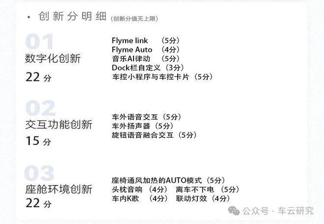 卷王之王丨银河E5创新配置解析J9数字平台卷完价格卷智能的(图11)