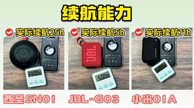 些？综合测评2025年口碑好蓝牙音箱品牌九游会网址是多少音质比较好蓝牙音箱有哪(图2)