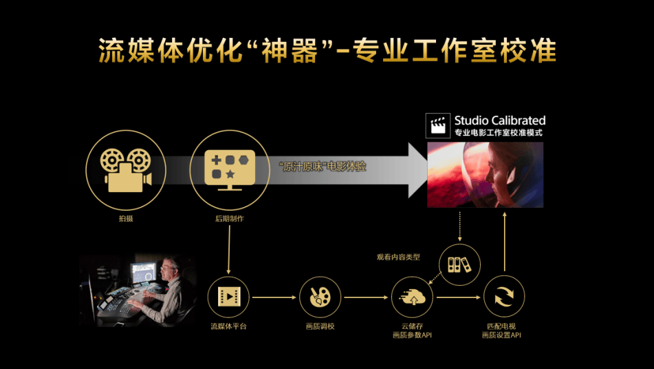 家BRAVIA新一代影院电视发布九游会·j9网站索尼｜把影院带回(图2)